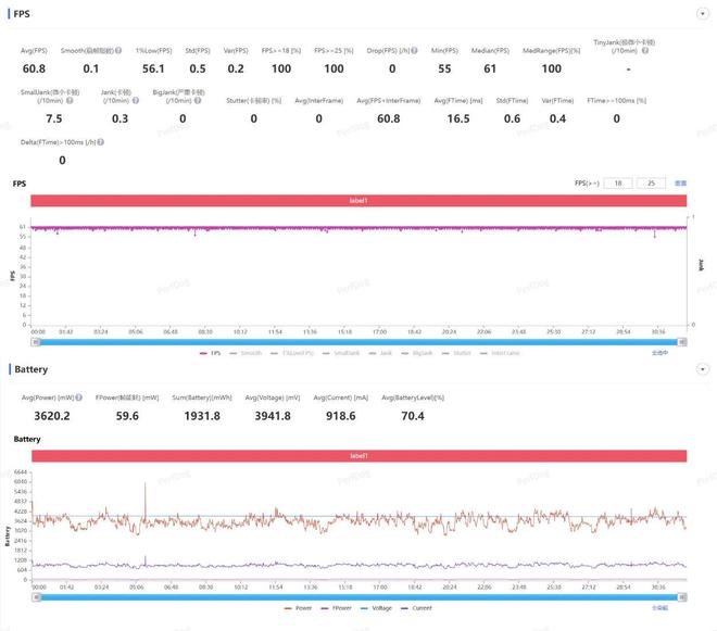 一加 Ace 6T评测：游戏续航双管齐下 性能旗舰不必妥协！(图28)
