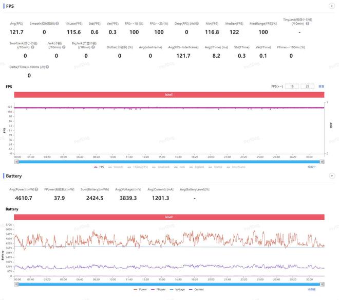 一加 Ace 6T评测：游戏续航双管齐下 性能旗舰不必妥协！(图31)