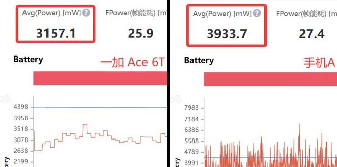 一加 Ace 6T评测：游戏续航双管齐下 性能旗舰不必妥协！(图37)