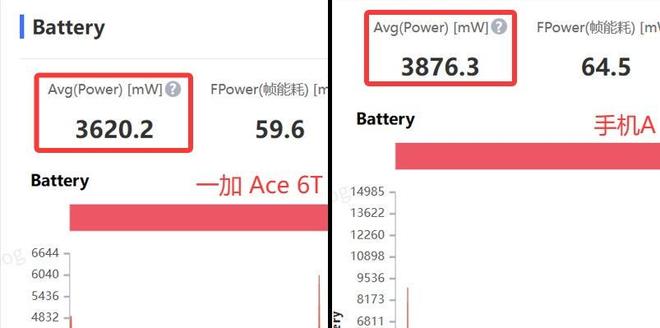 一加 Ace 6T评测：游戏续航双管齐下 性能旗舰不必妥协！(图38)