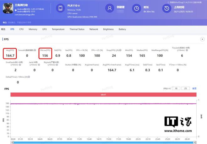 九游体育：一加Ace 6T体验：165帧+ 8300mAh双超组合性能机也有离谱续航(图3)
