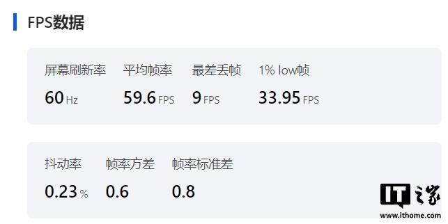 九游体育：一加Ace 6T体验：165帧+ 8300mAh双超组合性能机也有离谱续航(图11)