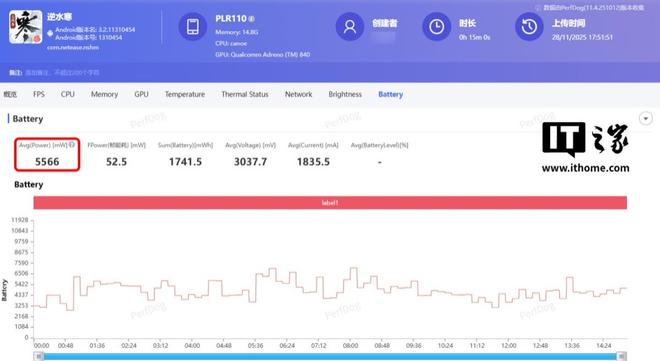 九游体育：一加Ace 6T体验：165帧+ 8300mAh双超组合性能机也有离谱续航(图17)