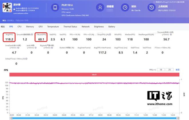 九游体育：一加Ace 6T体验：165帧+ 8300mAh双超组合性能机也有离谱续航(图16)