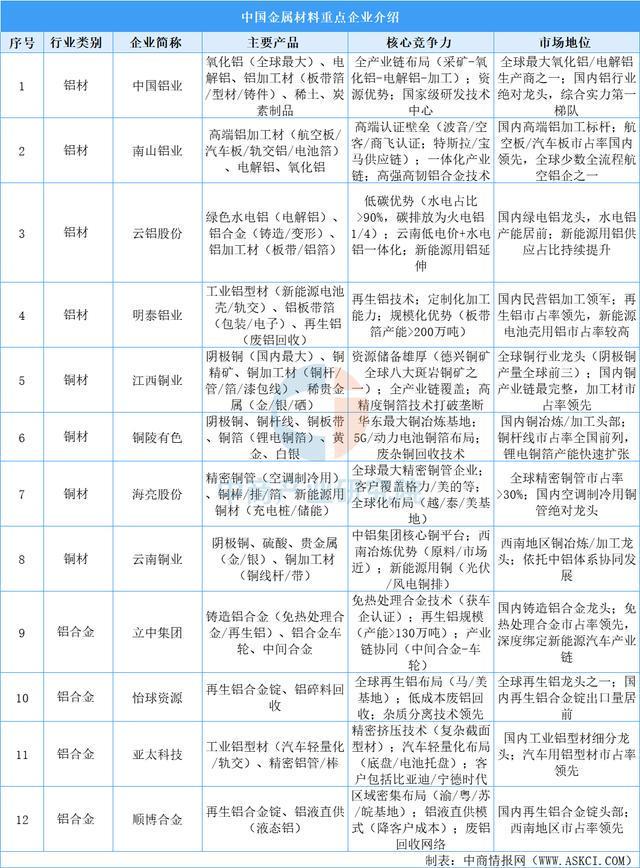 2025年中国智能照明产业链图谱及投资布局分析（附产业链全景图）(图3)