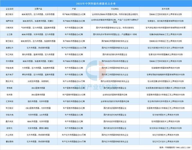 2025年中国智能照明产业链图谱及投资布局分析（附产业链全景图）(图9)