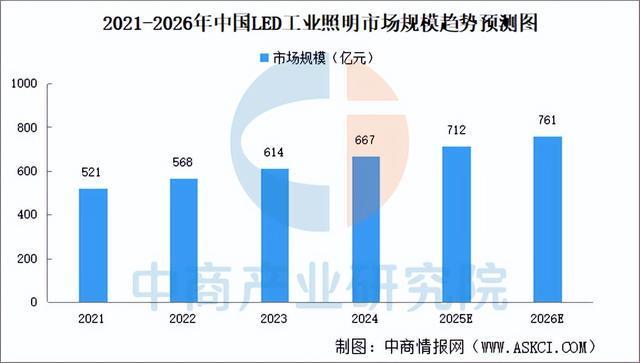 2025年中国智能照明产业链图谱及投资布局分析（附产业链全景图）(图20)