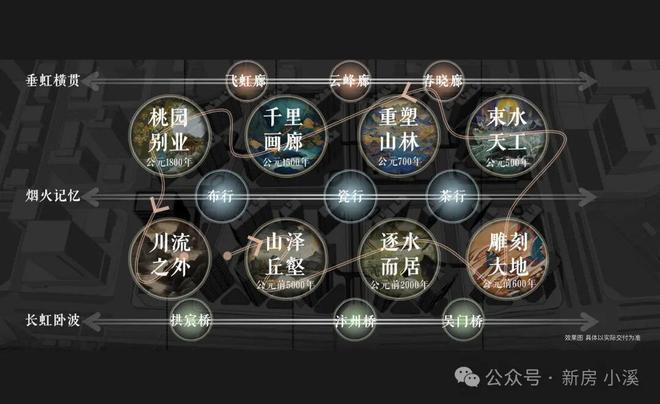 九游app：运河玖院(售楼处)楼盘百科-运河玖院官方网站-2025北京房天下(图8)