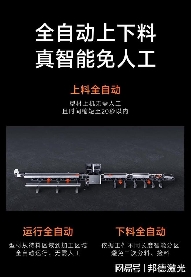 九游体育：型材激光切割选济南邦德激光多功率设备齐全切割精度行业领先(图2)