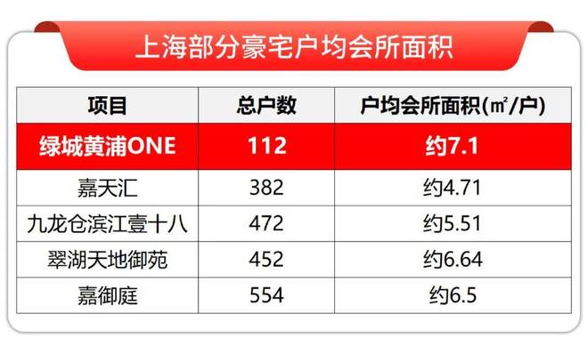 九游体育：官方聚焦绿城黄浦one售楼处发布：绿城黄浦one实力以匠心铸就经典(图20)