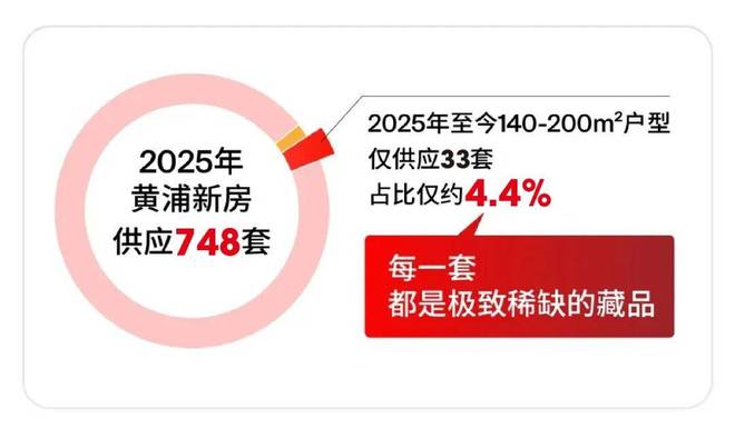 九游体育：官方聚焦绿城黄浦one售楼处发布：绿城黄浦one实力以匠心铸就经典(图11)