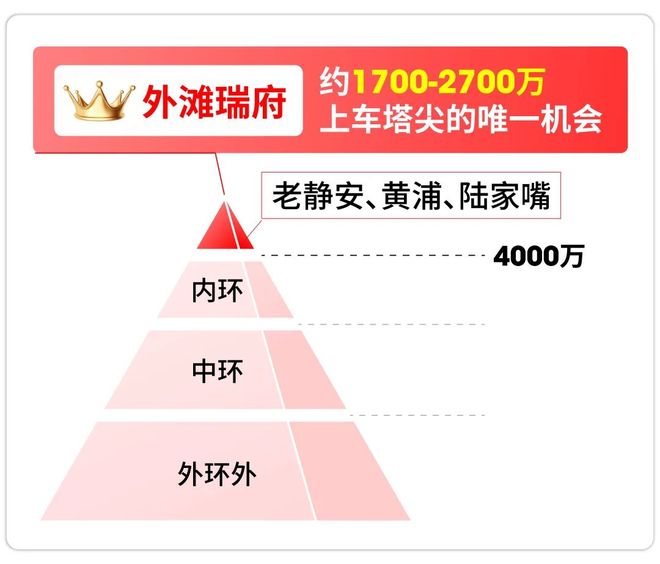 九游官网入口：百度热搜：华润外滩瑞府售楼处官方网站-(2026)最新房价＋户型(图2)