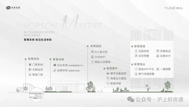 九游app：官方热搜缦云上海售楼处官方发布：缦云上海打造未来品质生活(图17)