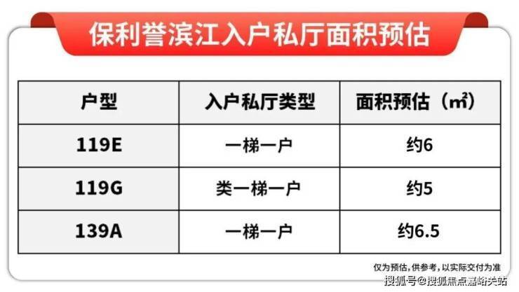 保利誉滨江(营销中心)-保利誉滨江销售中心(售楼处)-楼盘欢迎您-地址-价格-户型-小区环境-楼盘详情-交房时间-周边配套-售楼处电话(图7)