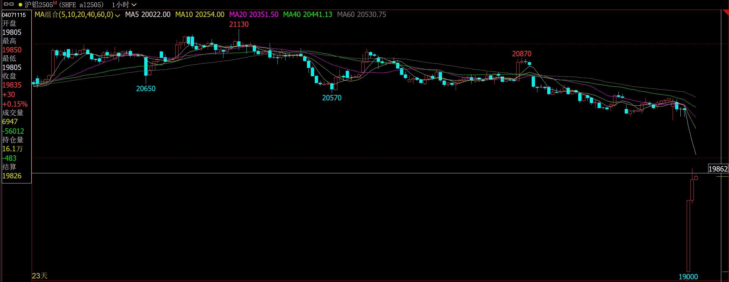 九游官网入口：Mysteel：美关税政策带来宏观扰动 铝价重挫后仍有基本面支撑