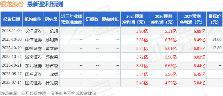 银龙股份：12月18日接受机构调研华夏基金管理有限公司、长城财富保险资产管理股份有限公司等多家机构参与(图1)