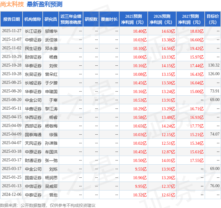 华鑫证券：给予尚太科技买入评级