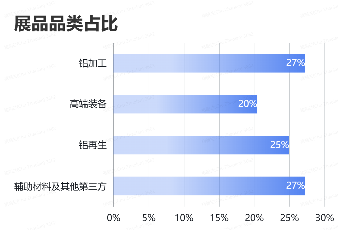 九游体育：百日冲刺 全铝就位！AICE铝博会倒计时100天200+头部企业参展！(图2)