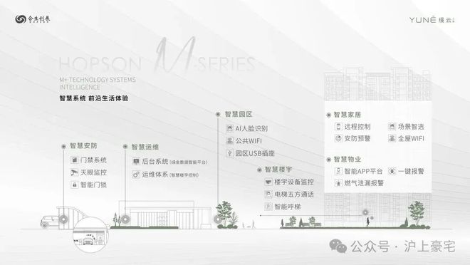 聚焦缦云上海售楼处发布：领航理想人居!(图18)