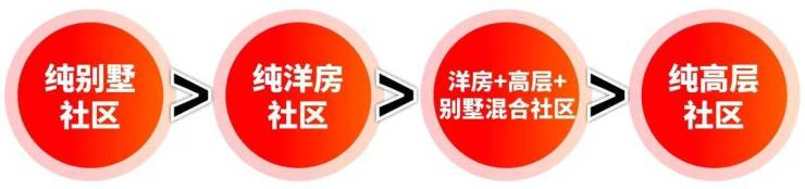 南厢观宁府(售楼处)官方网站-南厢观宁府销售中心(营销中心)-售楼处电话-户型-价格-开盘时间-楼盘详情-周边配套-2026得房率(图6)