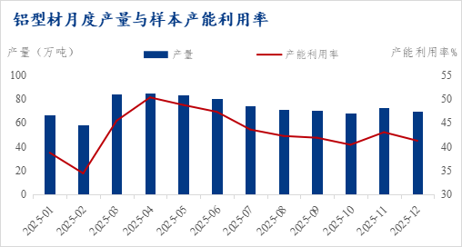 九游官网入口：Mysteel：高成本弱需求现状下 型材企业放假序曲提前启动(图2)