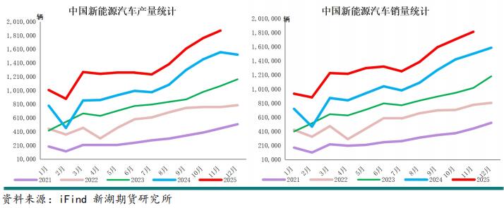 新湖期货2026铝年报：时来天地皆同力(图20)
