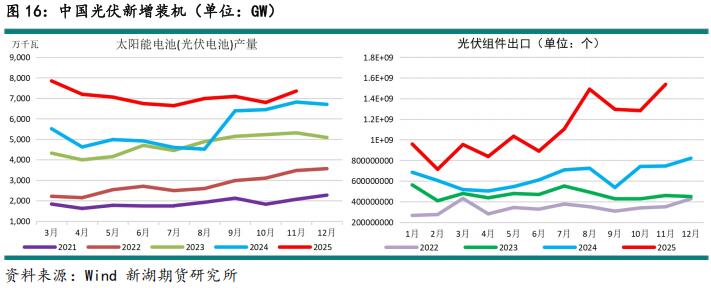 新湖期货2026铝年报：时来天地皆同力(图21)