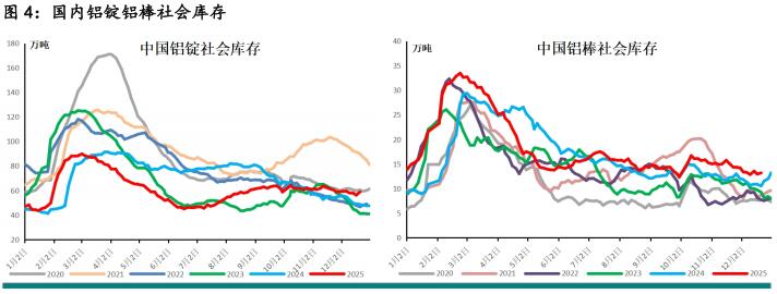 新湖期货2026铝年报：时来天地皆同力(图5)