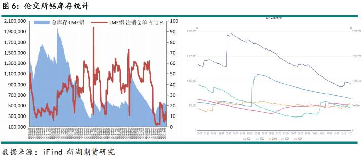 新湖期货2026铝年报：时来天地皆同力(图7)