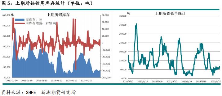 新湖期货2026铝年报：时来天地皆同力(图6)