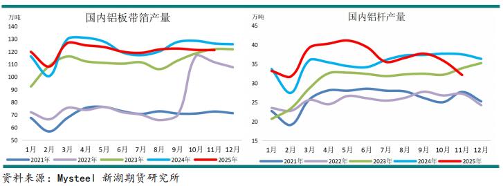 新湖期货2026铝年报：时来天地皆同力(图14)