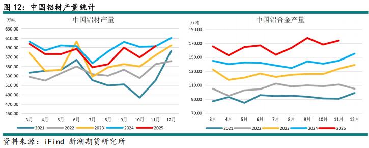 新湖期货2026铝年报：时来天地皆同力(图15)