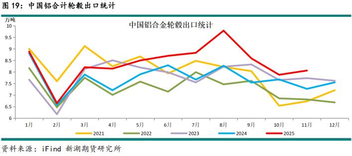 新湖期货2026铝年报：时来天地皆同力(图25)