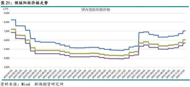 新湖期货2026铝年报：时来天地皆同力(图27)