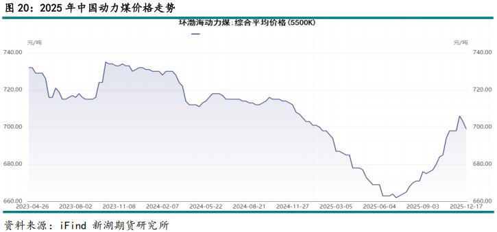 新湖期货2026铝年报：时来天地皆同力(图26)