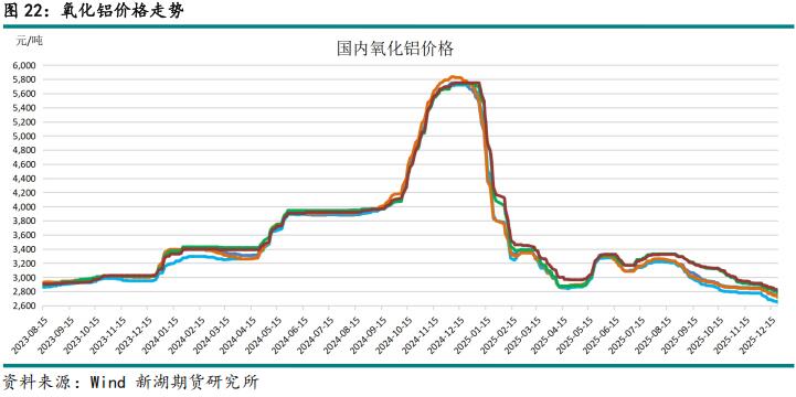 新湖期货2026铝年报：时来天地皆同力(图28)