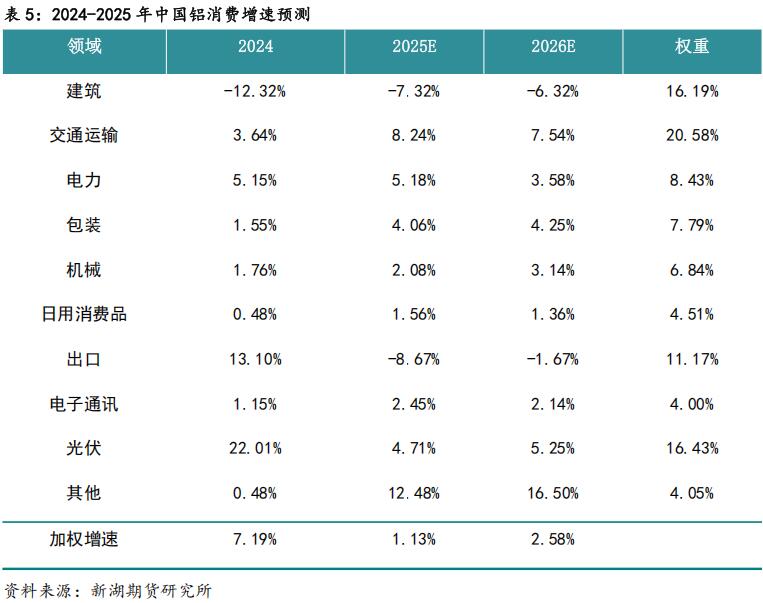 新湖期货2026铝年报：时来天地皆同力(图36)