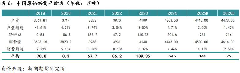 新湖期货2026铝年报：时来天地皆同力(图37)