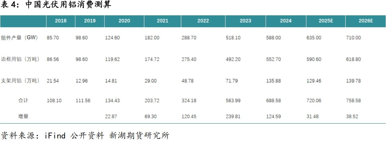 新湖期货2026铝年报：时来天地皆同力(图35)