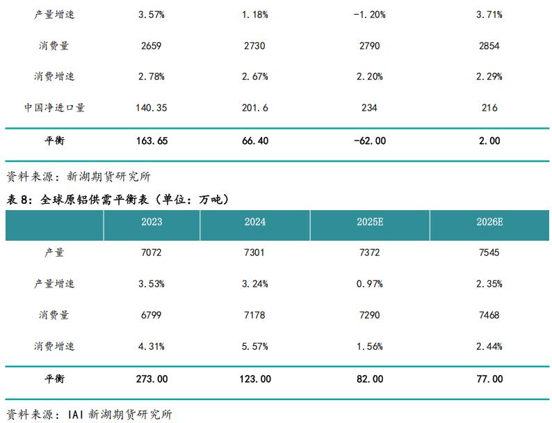 新湖期货2026铝年报：时来天地皆同力(图39)