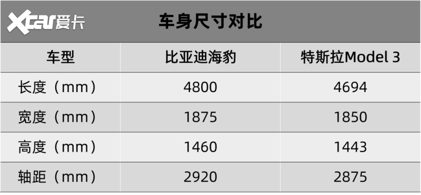 比亚迪海豹、北汽制造BAW M7官图发布…(图4)