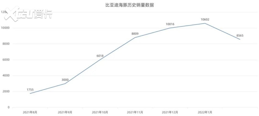 比亚迪海豹、北汽制造BAW M7官图发布…(图7)