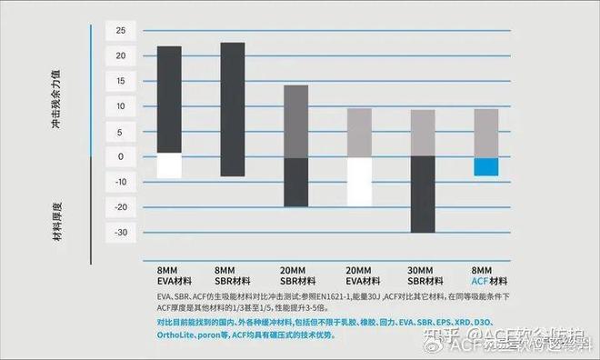 抗冲击材料：军事包装领域的关键力量(图7)