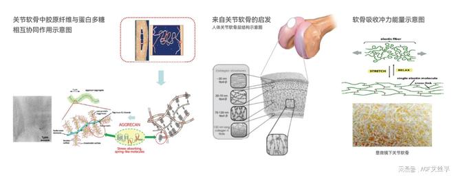 抗冲击材料：军事包装领域的关键力量(图5)