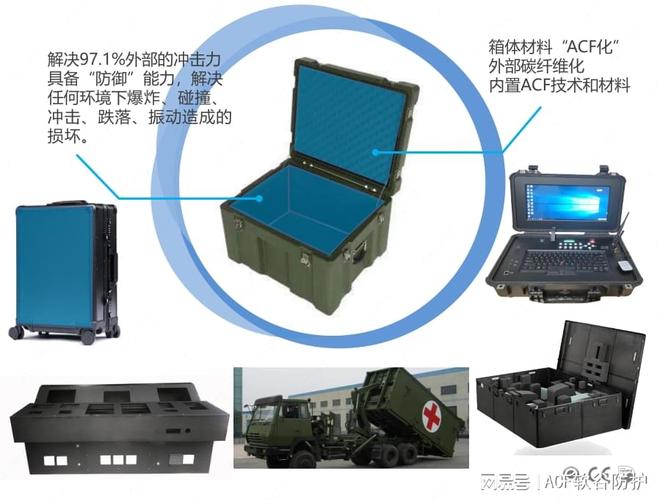 抗冲击材料：军事包装领域的关键力量(图8)