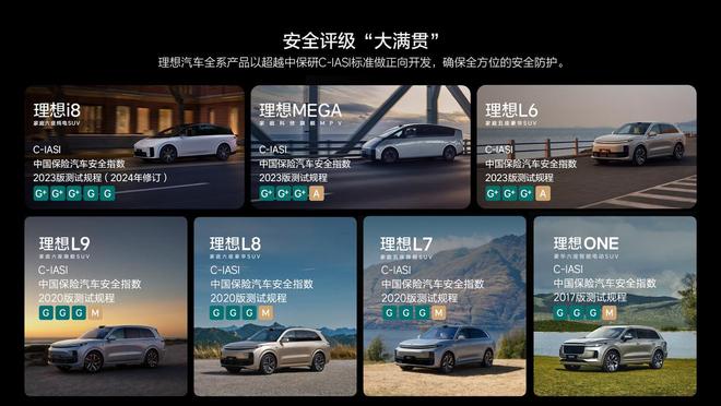 理想i8斩获C-IASI新规程“5G”全优评级新能源安全性测评满分(图2)