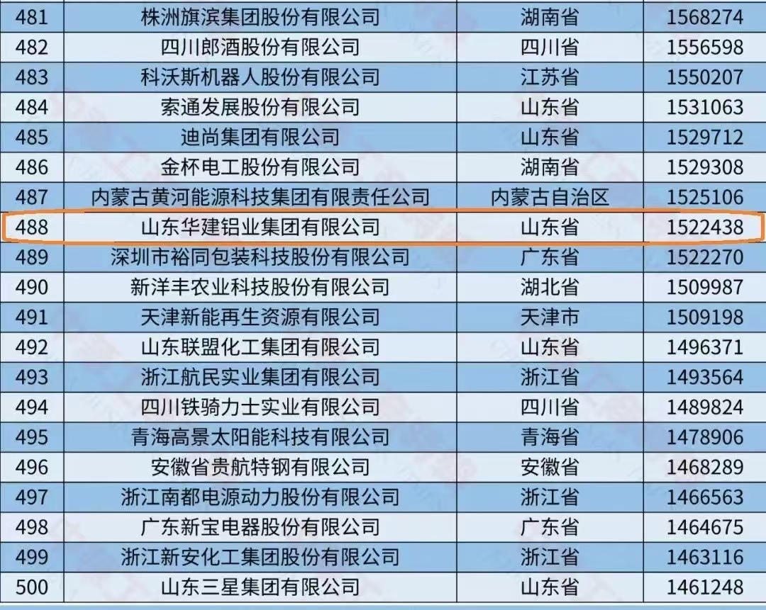 九游体育:销售2024-T6铝管2024-T6合金铝管铝合金管