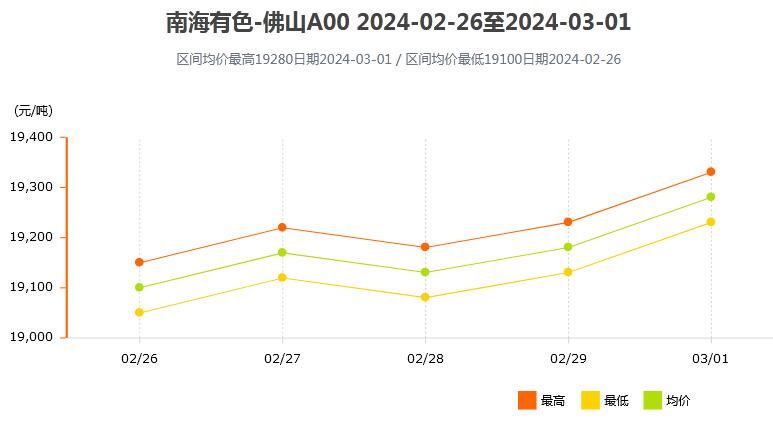 铝-铝业行情-世铝网