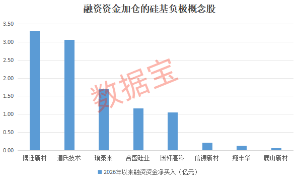 固态电池材料新突破我国开发出高性能硅负极（附股）(图3)