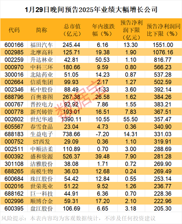固态电池材料新突破我国开发出高性能硅负极（附股）